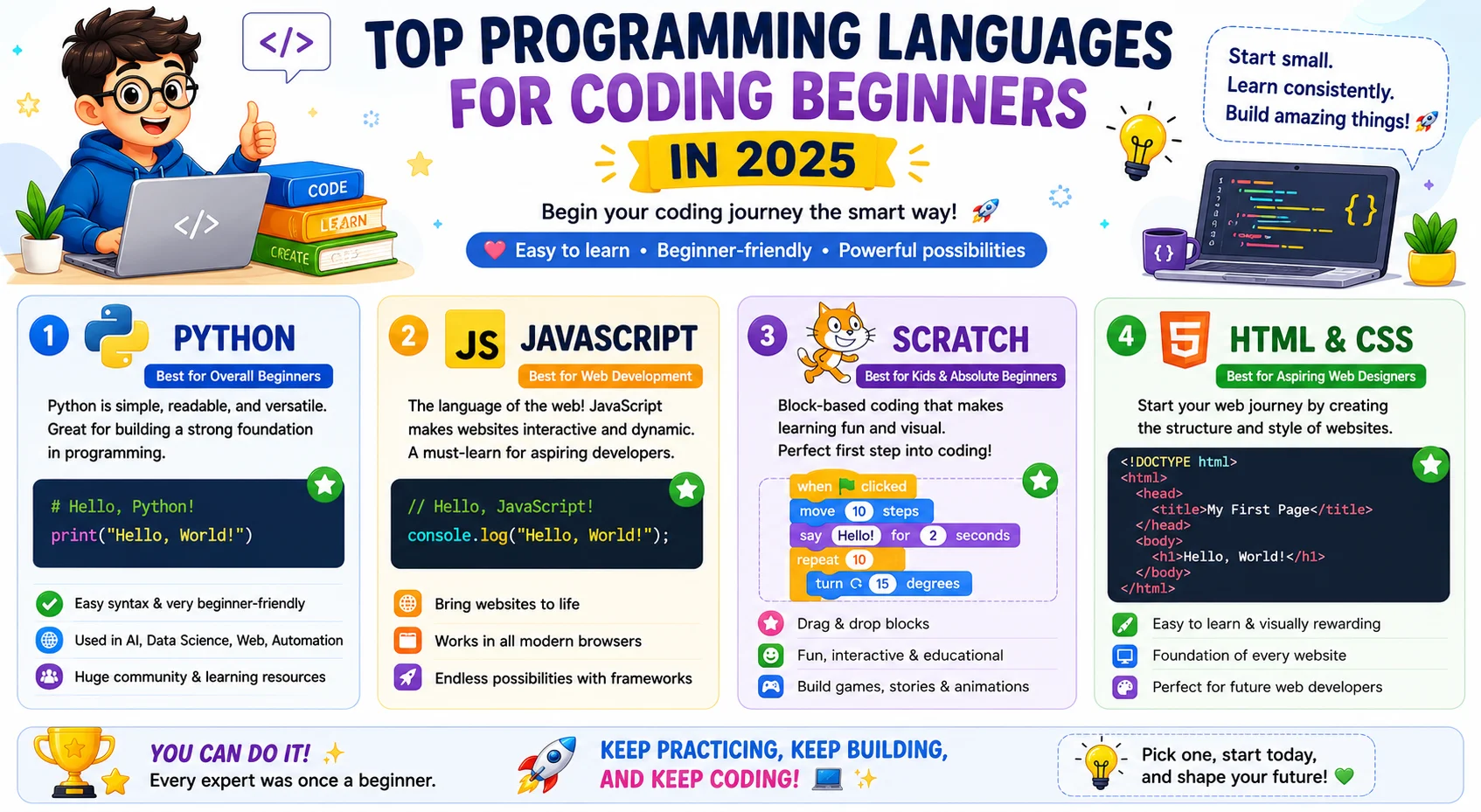 Top Programming Languages for Coding Beginners in 2025