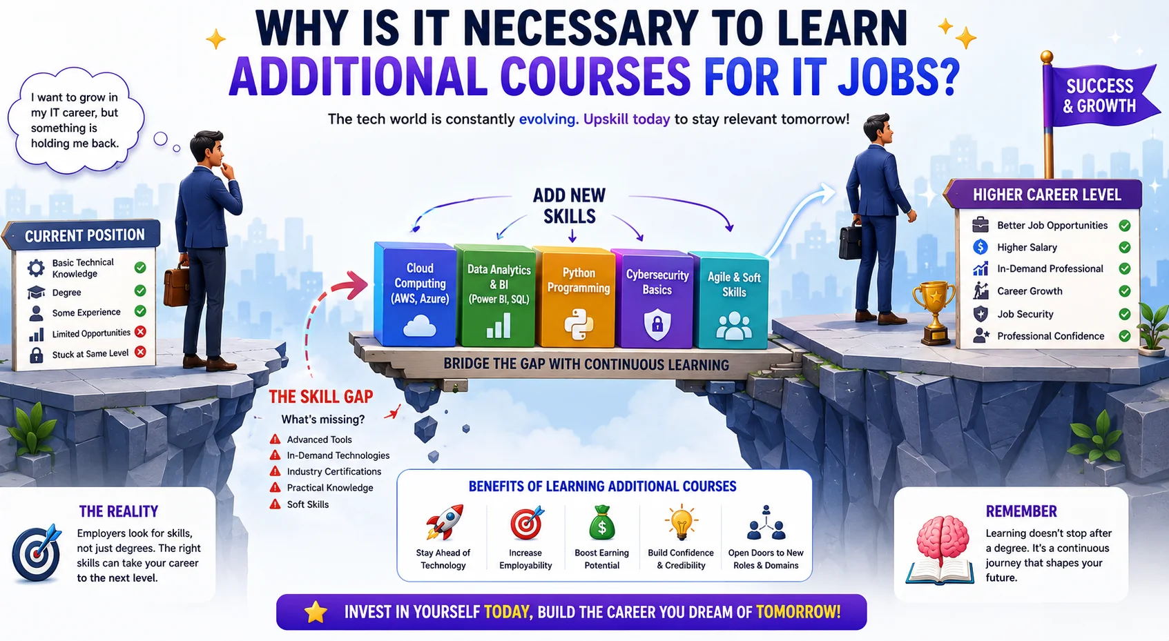 Why Is It Necessary to Learn Additional Courses for IT Jobs?