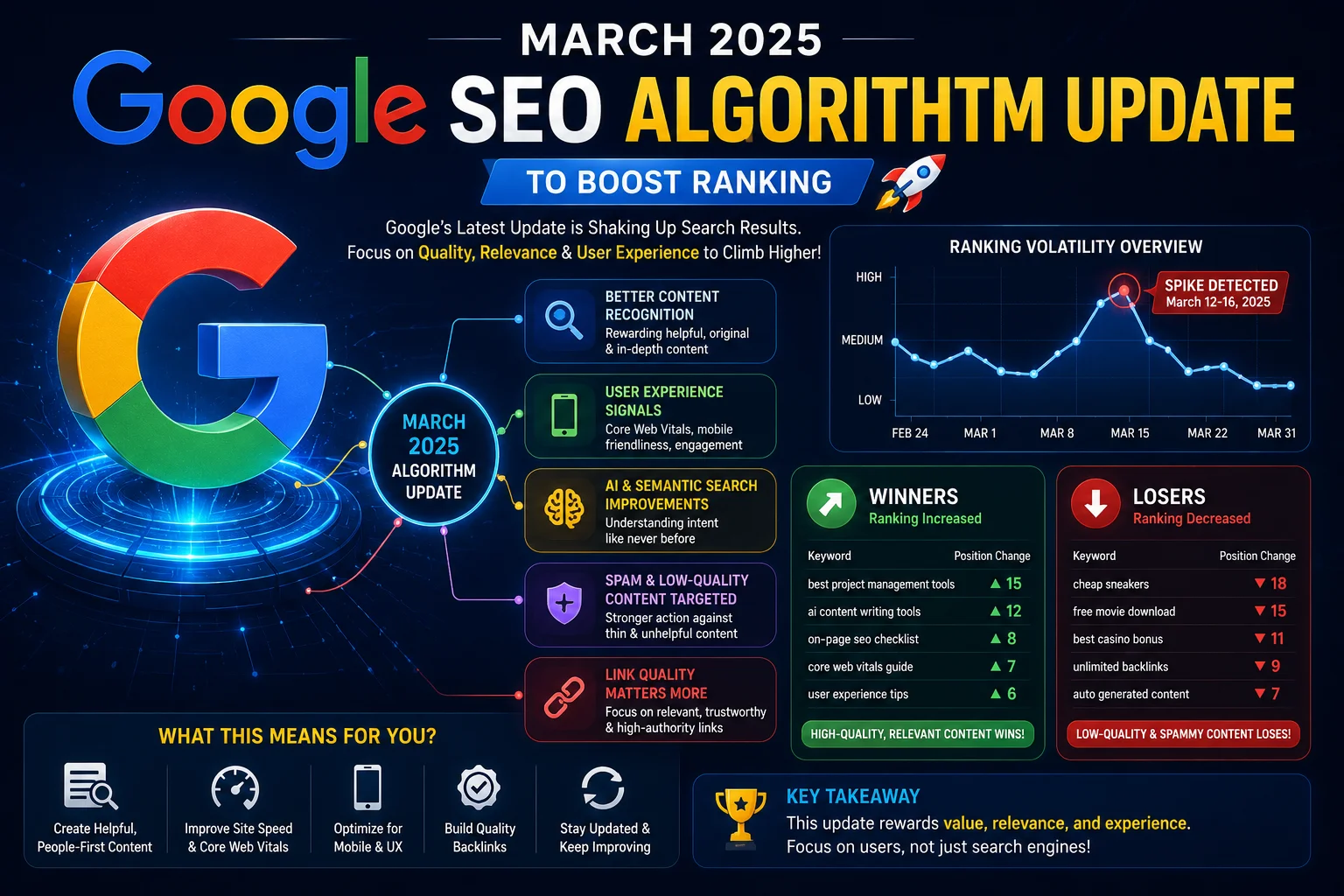 March 2025 Google SEO Algorithm Update to Boost Ranking