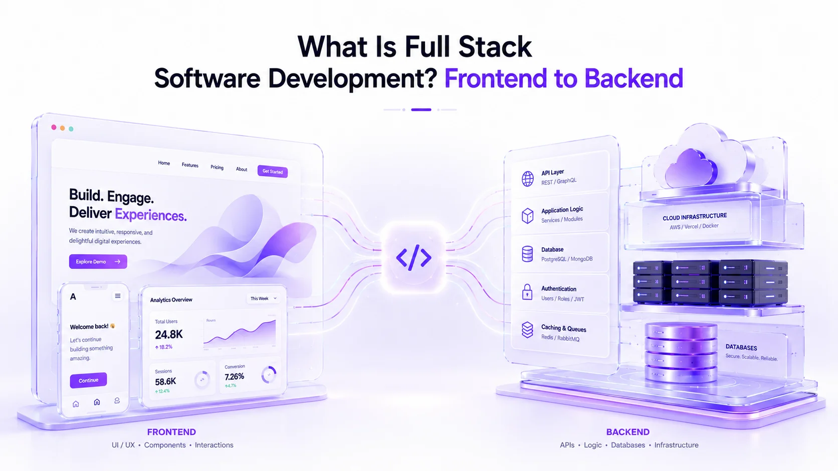 What Is Full Stack Software Development? Frontend to Backend