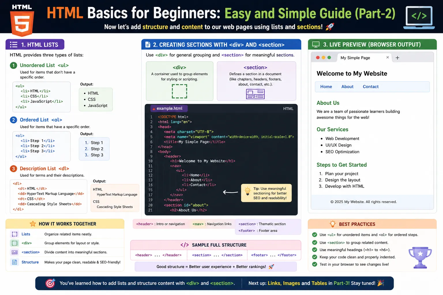 HTML Basics for Beginners: Easy and Simple Guide (Part- 2)