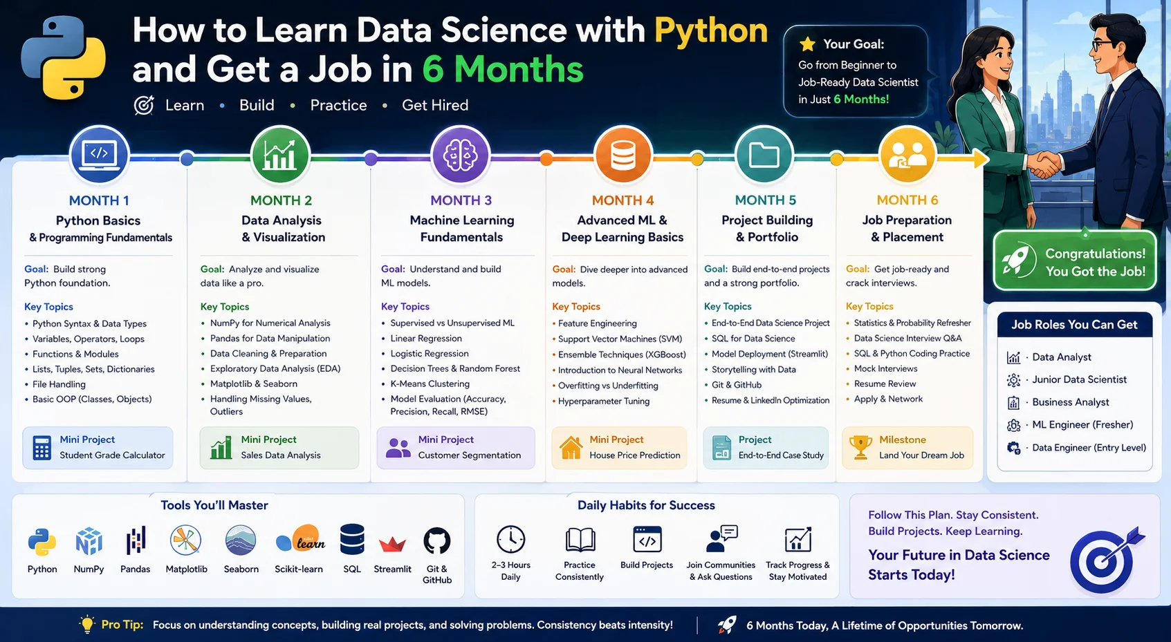 How to Learn Data Science with Python and Get a Job in 6 Months