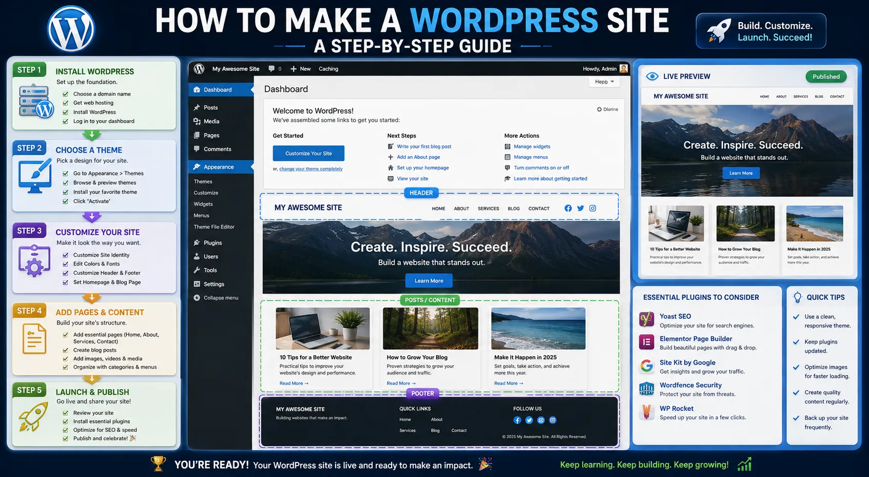 How to Make a WordPress Site: A Step-by-Step Guide
