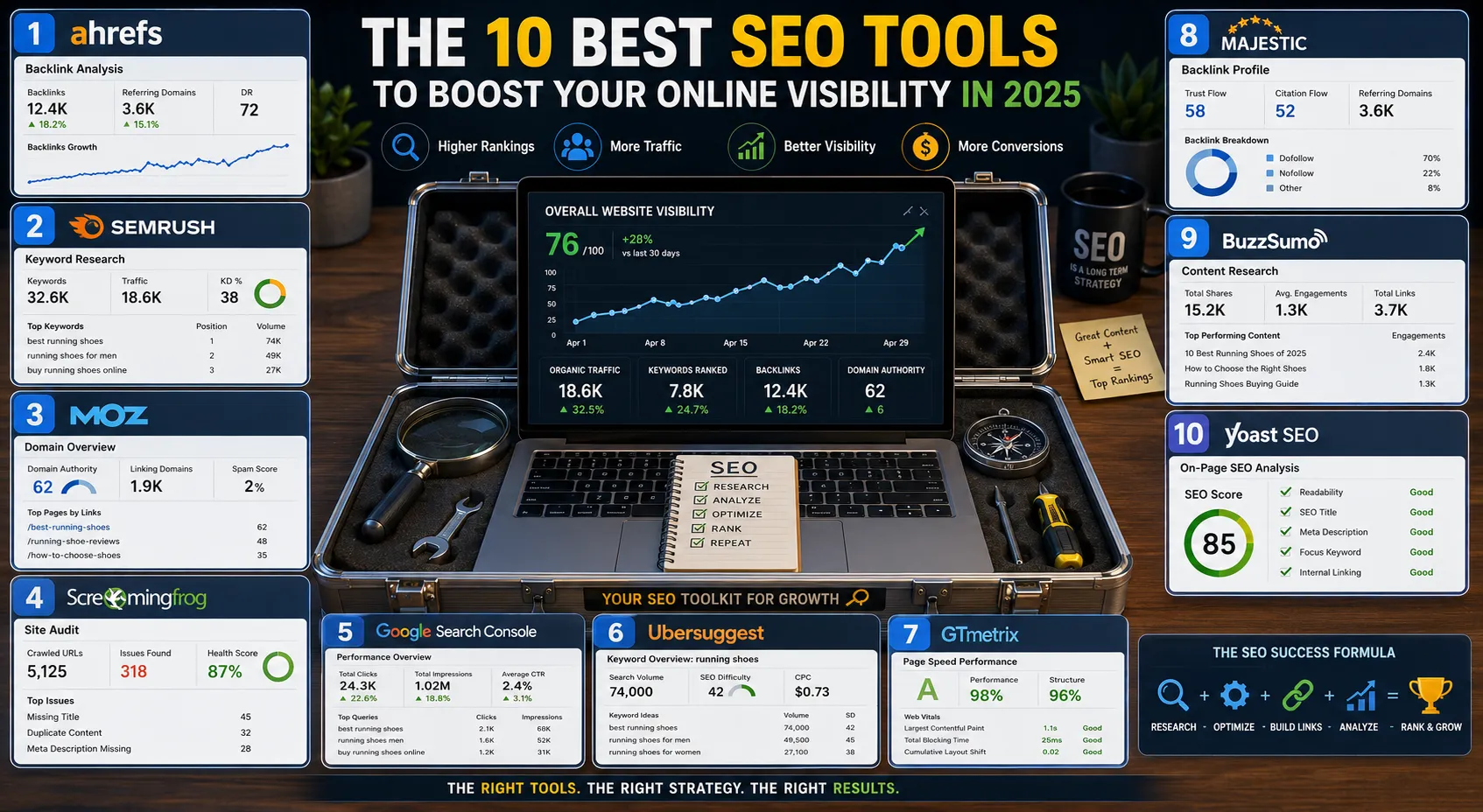The 10 Best SEO Tools to Boost Your Online Visibility in 2025