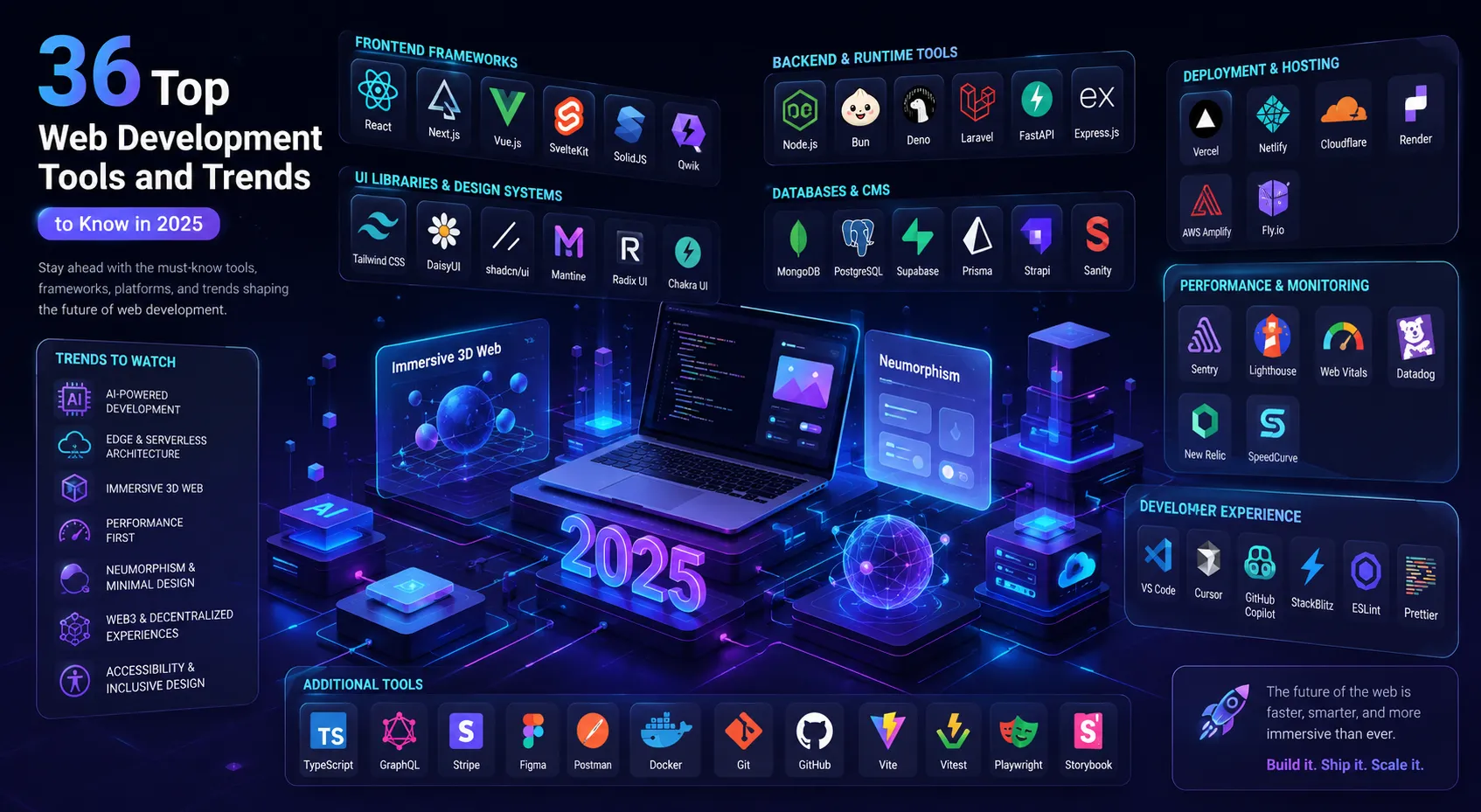 Top Web Development Tools and Trends to Know in 2025