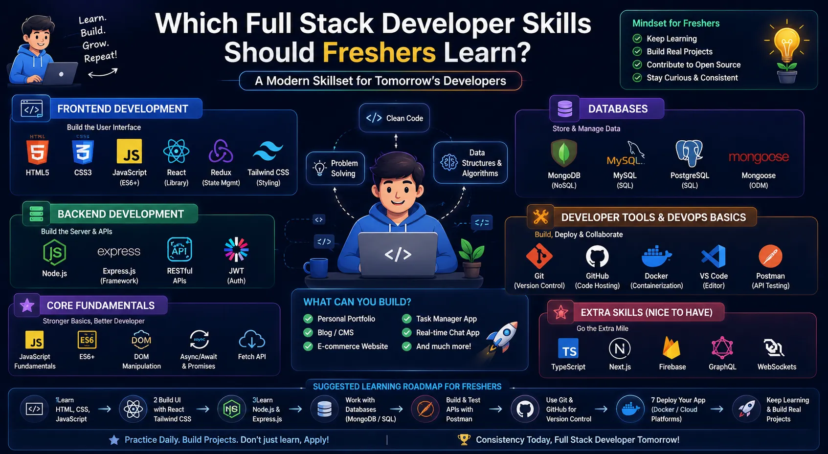 Which Full Stack Developer Skills Should Freshers Learn?
