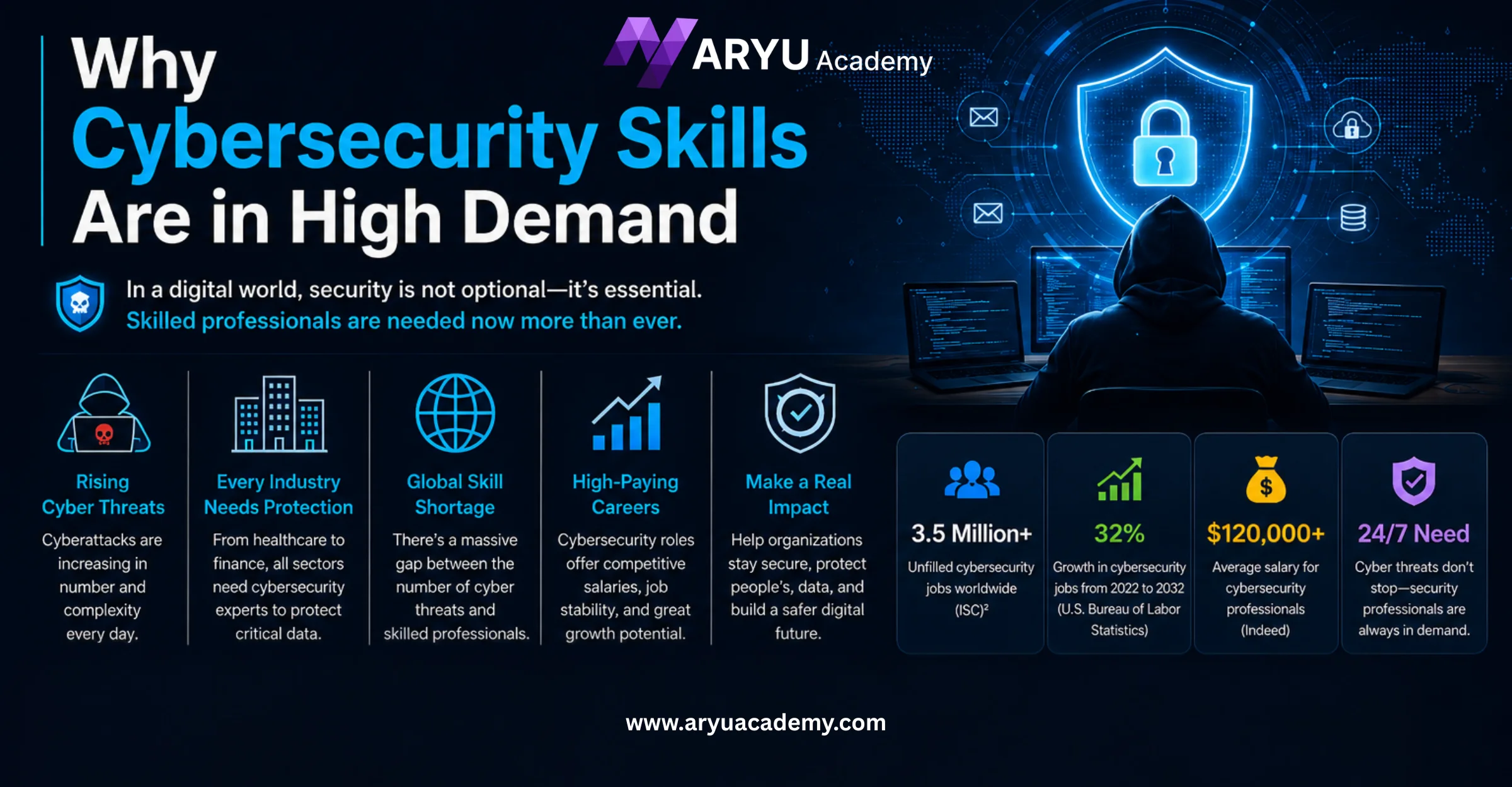 Why Cybersecurity Skills Are in High Demand