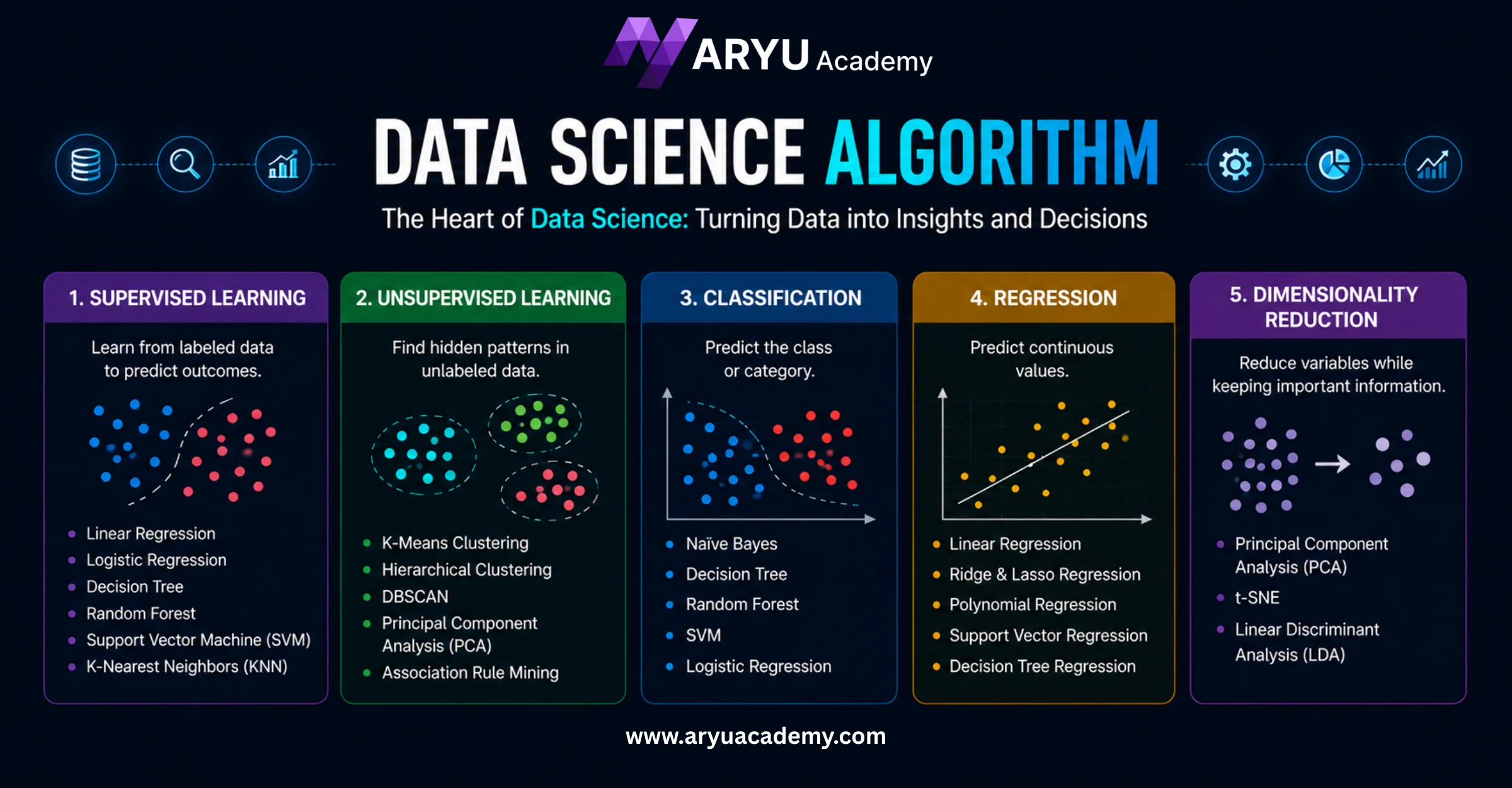 Illustration of data science algorithms analyzing large datasets for machine learning, predictive analytics, and business intelligence