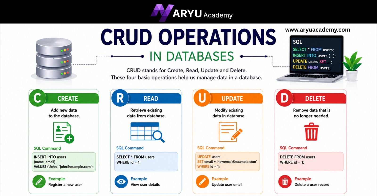 CRUD Operations in Databases