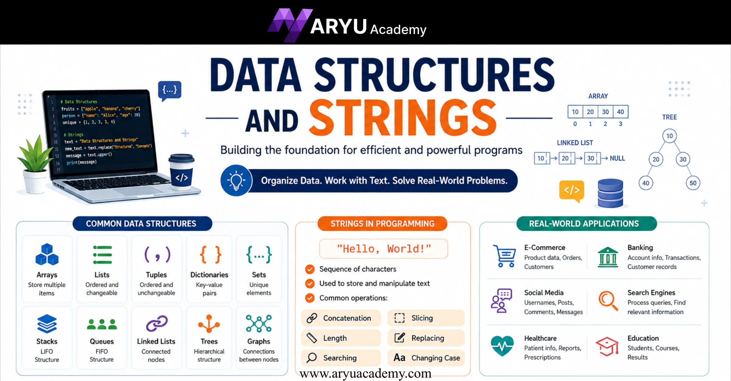 Data Structures and Strings: A Beginner-Friendly Programming Guide 