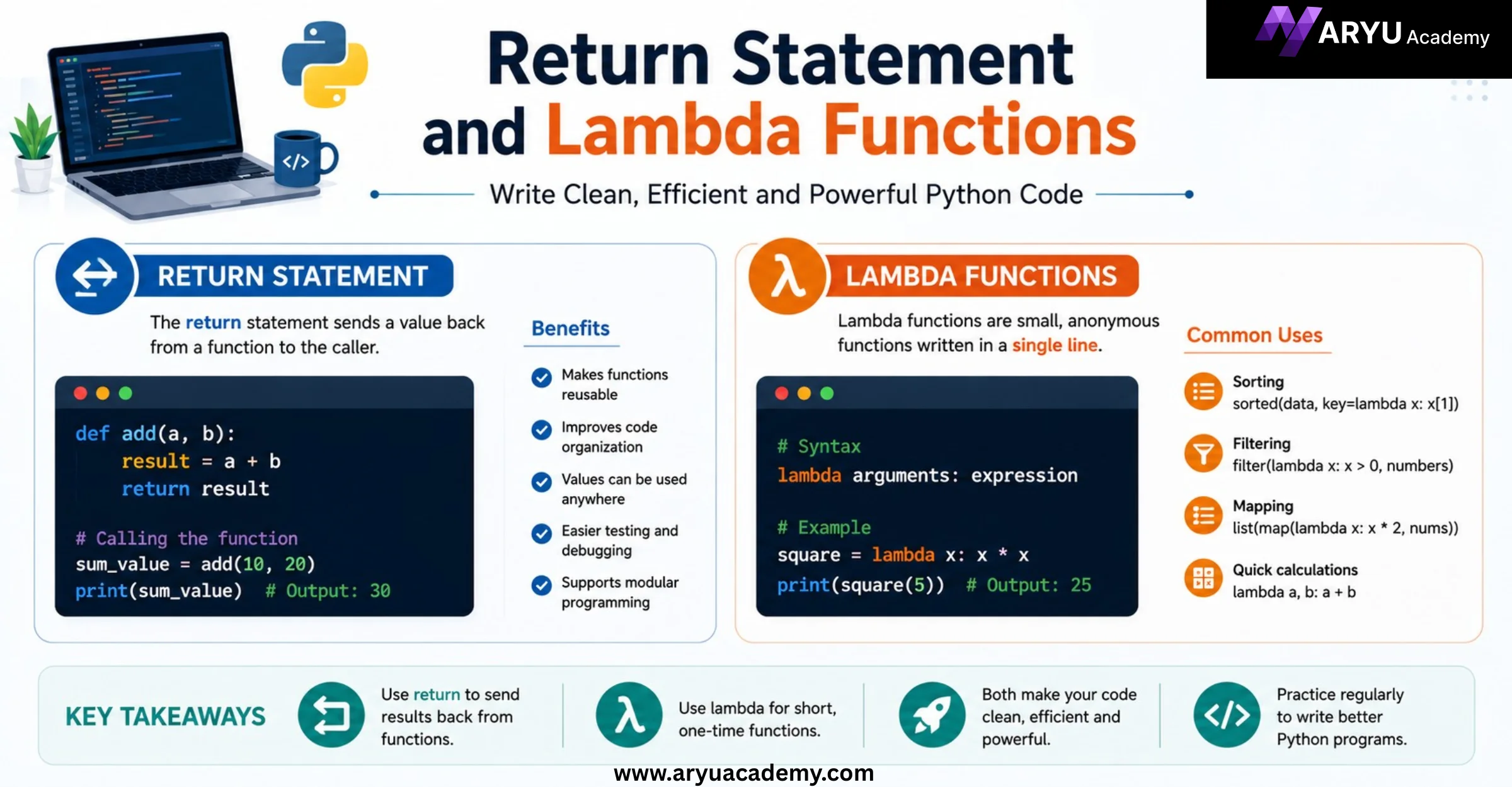 Return Statement and Lambda Functions: A Beginner’s Guide
