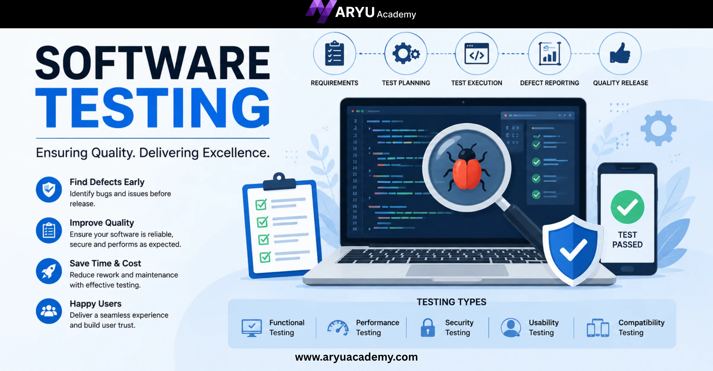 System Testing in Software Testing: A Beginner’s Guide 
