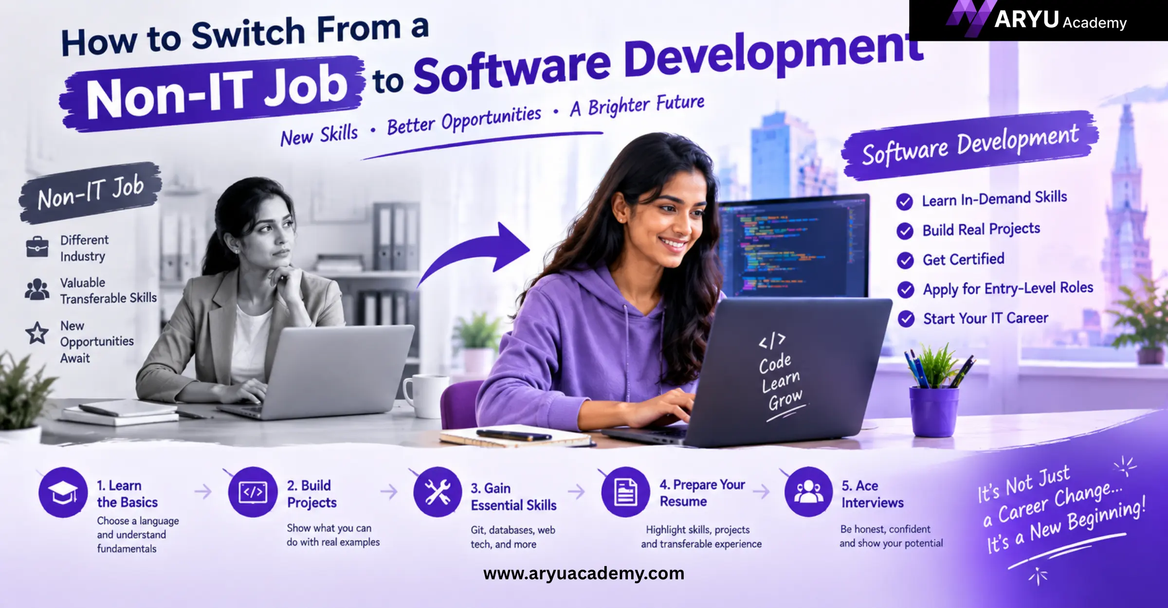 How to Switch From a Non-IT Job to Software Development