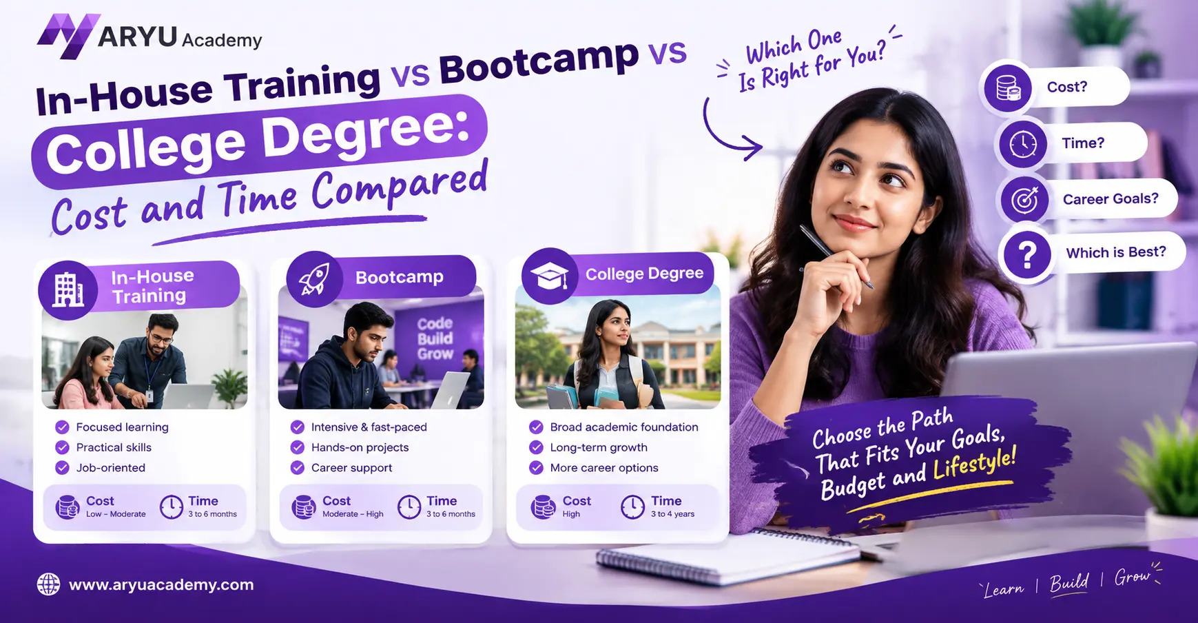 In-House Training vs Bootcamp vs College Degree: Cost and Time Compared
